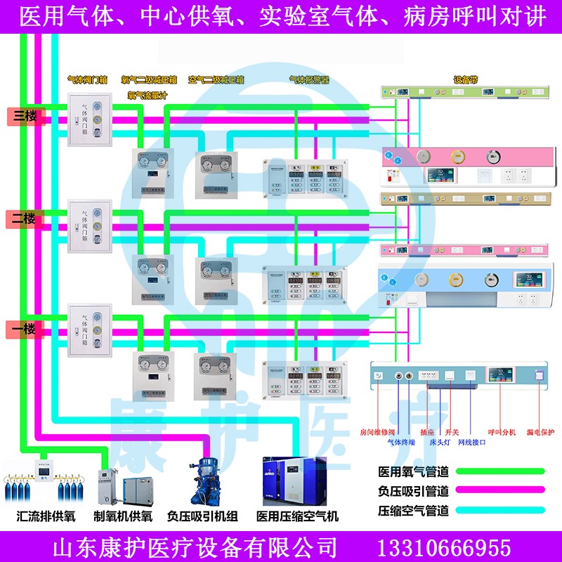 山东中心供氧系统,沂通医疗器械,手术室净化系统 山东中心供氧系统,沂通医疗器械,手术室净化系统