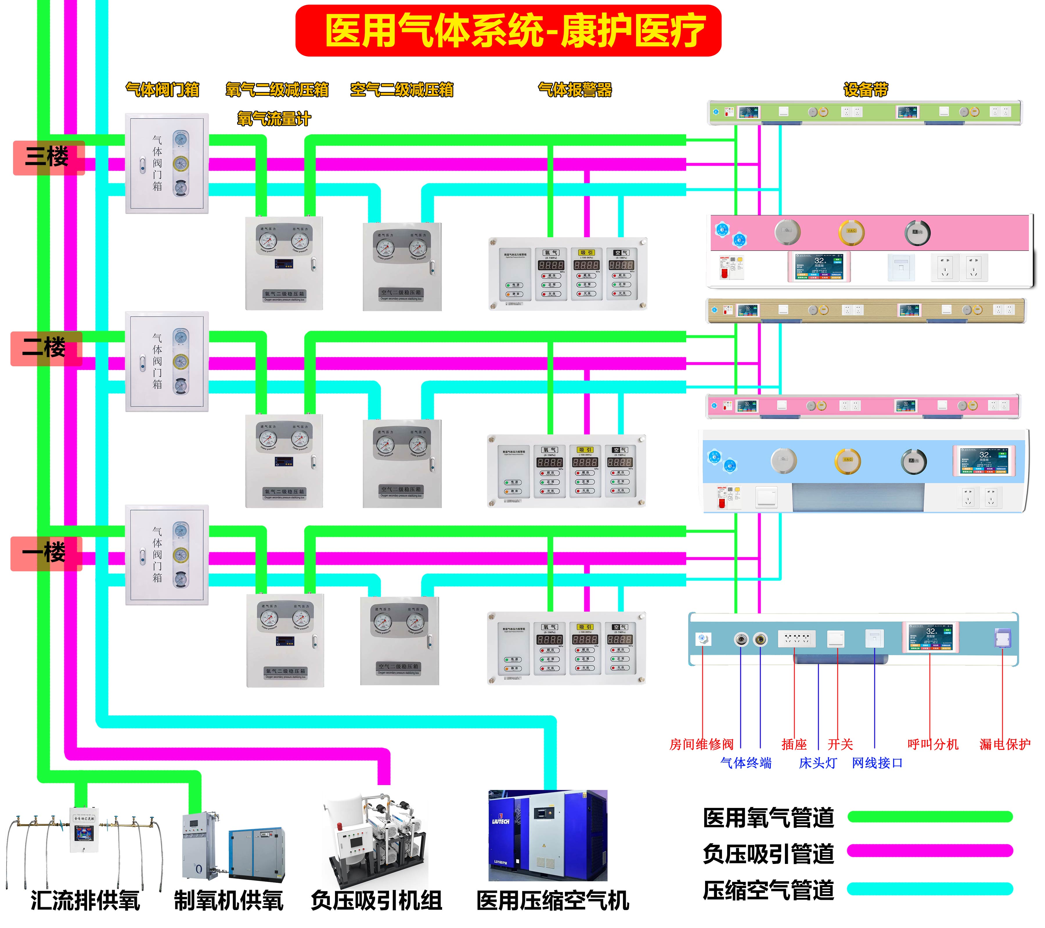 山东中心供氧系统,沂通医疗器械,手术室净化系统
