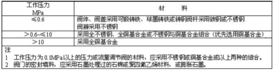 山东中心供氧系统,沂通医疗器械,手术室净化系统