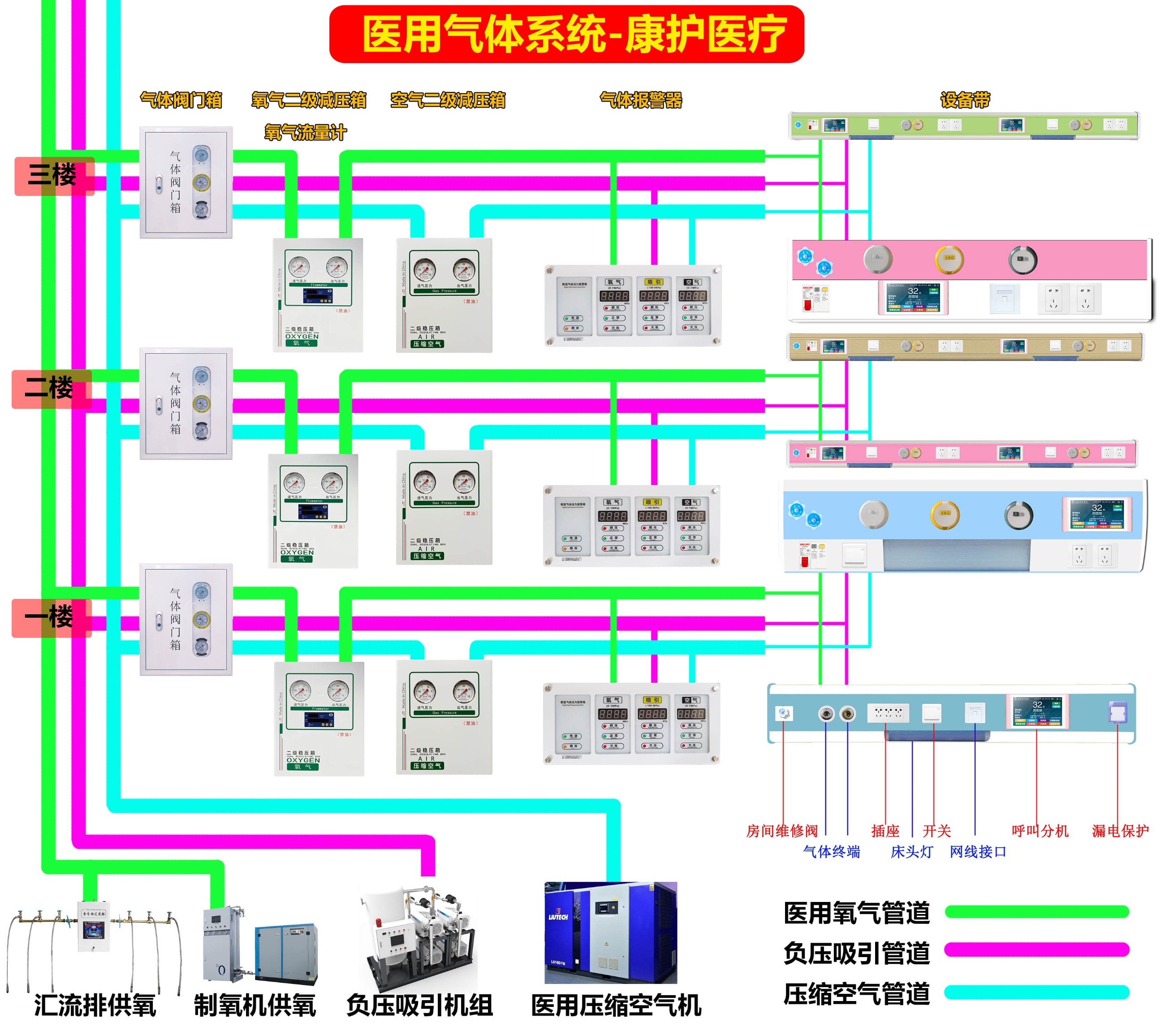 山东中心供氧系统,沂通医疗器械,手术室净化系统 山东中心供氧系统,沂通医疗器械,手术室净化系统